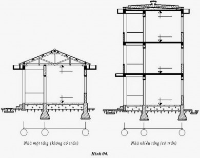 TRÌNH TỰ ÉP CỌC BÊ TÔNG